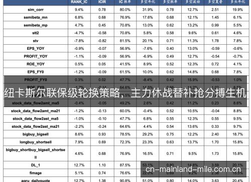纽卡斯尔联保级轮换策略，主力休战替补抢分搏生机